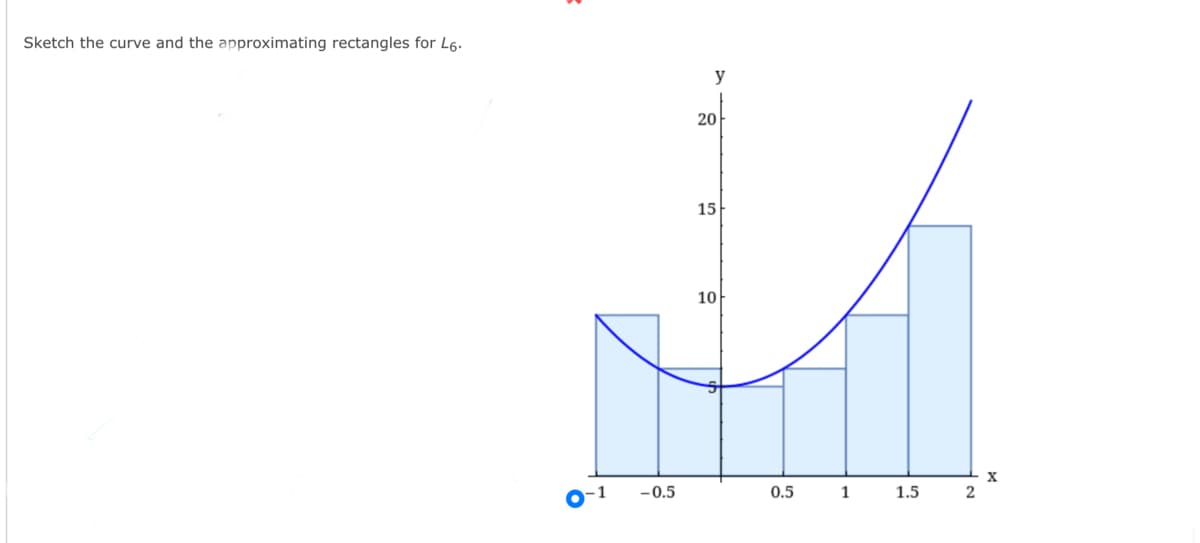 Sketch the curve and the approximating rectangles for L6.
y
20
15
10
0-1
-0.5
0.5
1
1.5
