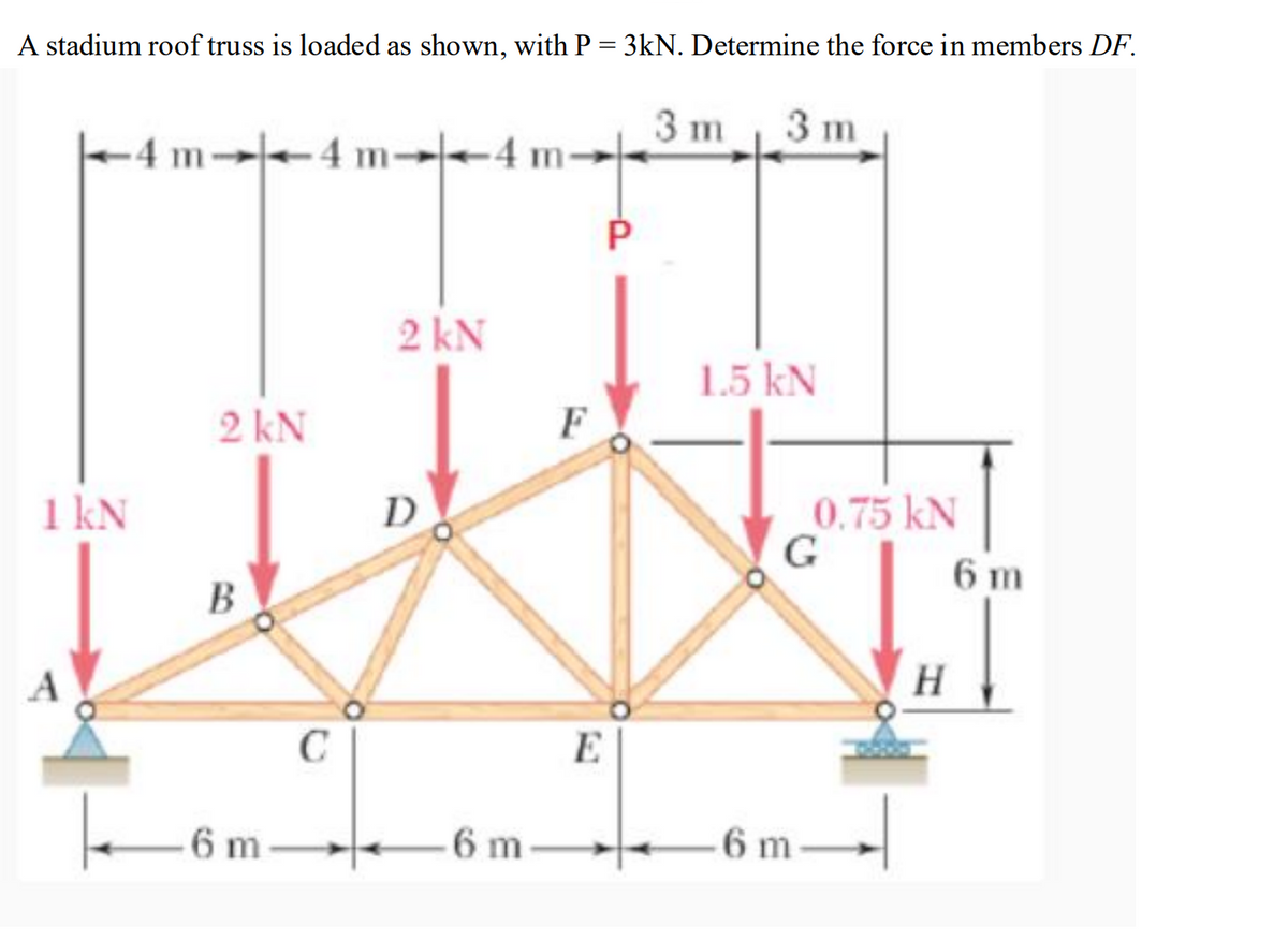 A stadium roof truss is loaded as shown, with P = 3kN. Determine the force in members DF.
3 m
3 m
4 m--4 m--4
2 kN
1.5 kN
2 kN
F
1 kN
0.75 kN
G
D
6 m
A
H
C
E
6 m
6 m
6 m
