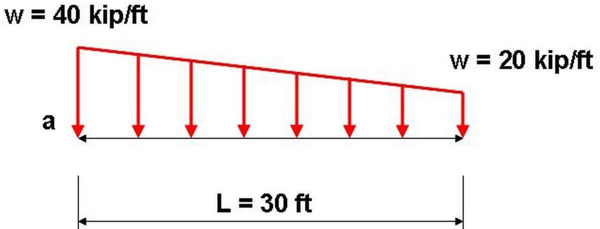 w = 40 kip/ft
w = 20 kip/ft
a
L= 30 ft
