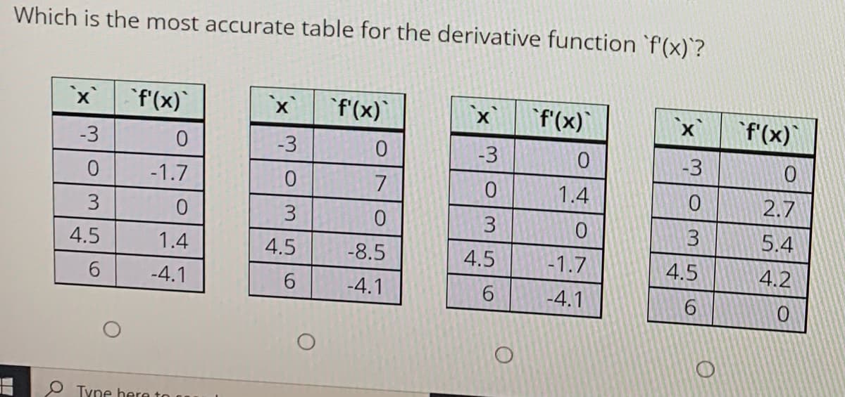 Which is the most accurate table for the derivative function `f'(x)`?
`x
`f'(x)
`x'
f'(x)
f(x)
f'(x)
X
-3
-3
-3
-3
-1.7
7
1.4
2.7
3.
3
3.
3
5.4
4.5
1.4
4.5
-8.5
4.5
-1.7
4.5
4.2
-4.1
-4.1
-4.1
e Tyne here to
95w
