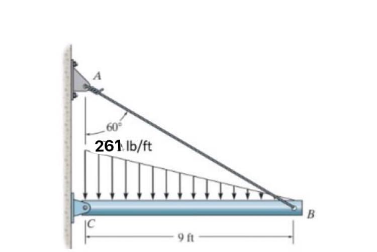 IC
60°
261 lb/ft
-9 ft
B