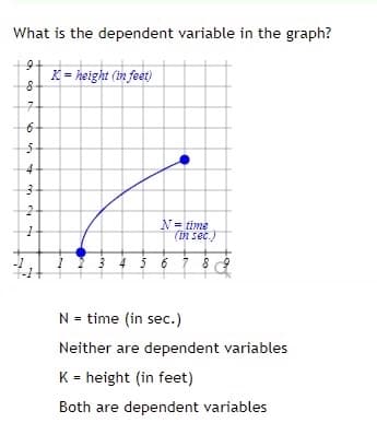 What is the dependent variable in the graph?
K = height (in feet)
7-
6-
4-
N= time
(in sec.)
3 4 5 6
N = time (in sec.)
Neither are dependent variables
K = height (in feet)
Both are dependent variables
