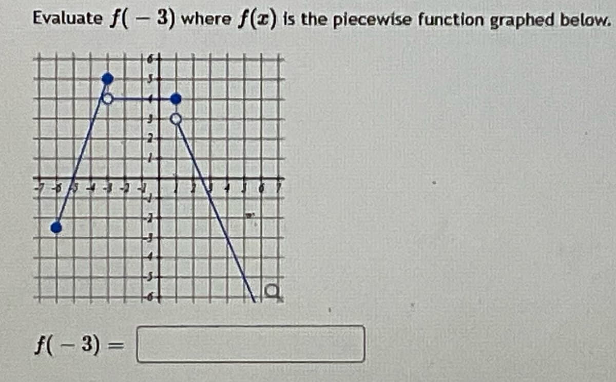 Evaluate f( - 3) where f(z) is the piecewise function graphed below.
f(- 3) =
