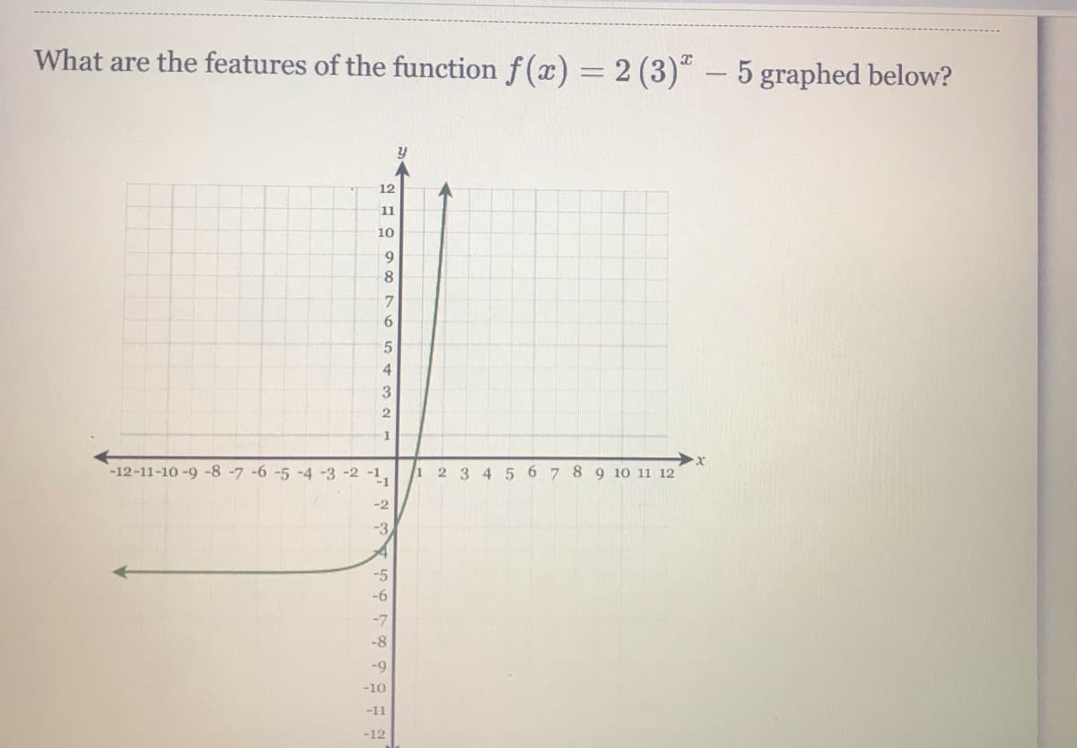 What are the features of the function f(x) = 2 (3) – 5 graphed below?
12
11
10
9.
8.
6
4
-12-11-10-9 -8 -7 -6 -5 -4 -3 -2 -1.
1 2 3 4 5 6 7 8 9 10 11 12
-2
-3,
-5
-6
-7
-8
-9
-10
-11
-12
