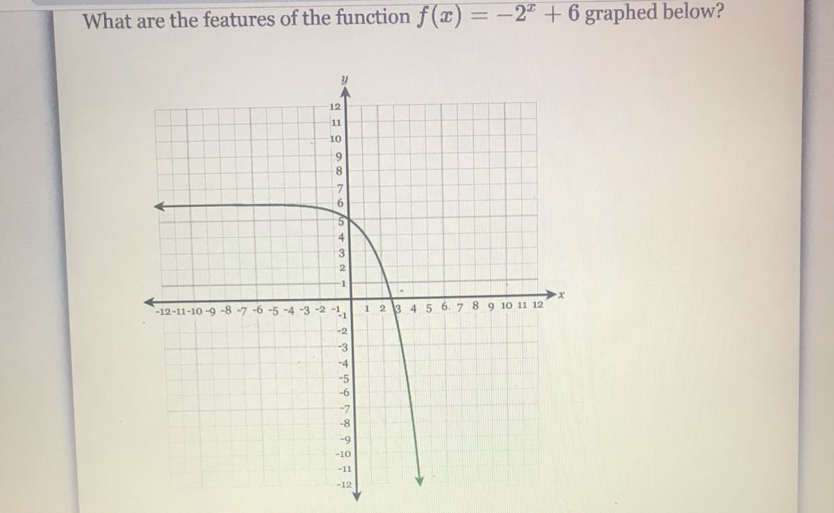 What are the features of the function f(x) = -2" +6 graphed below?
12
11
10
8
4
3
-1
-12-11-10-9 -8 -7 -6 -5 -4 -3 -2 -1.
-1
2 3 4 5 6. 7 8 9 10 11 12
1
-2
-3
-4
-5
-6
-7
-8
-9
-10
-11
-12
