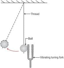 -Thread
Ball
Vibrating tuning fork

