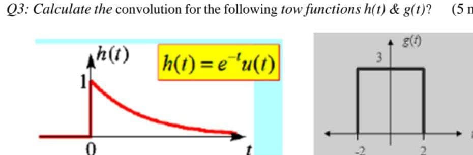 Q3: Calculate the convolution for the following tow functions h(t) & g(t)?
(5 m
0
h(t)
|h(t)=e¯u(t)
g(t)
3