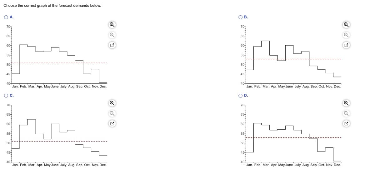Choose the correct graph of the forecast demands below.
○ A.
70-
65-
60-
55-
50-
45-
○ C.
Jan. Feb. Mar. Apr. May June July Aug. Sep. Oct. Nov. Dec.
65-
50-
45-
40+
Jan. Feb. Mar. Apr. May June July Aug. Sep. Oct. Nov. Dec.
70-
65
B.
60-
55
50
45-
404
D.
Q
65-
60-
55-
50-
45-
Jan. Feb. Mar. Apr. May June July Aug. Sep. Oct. Nov. Dec.
Jan. Feb. Mar. Apr. May June July Aug. Sep. Oct. Nov. Dec.
Q