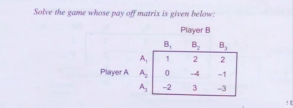Solve the
game
whose
pay off matrix is given below:
Player B
B,
B2
A,
2
2
Player A
A2
-4
-1
-2
3
-3
B,
1.
