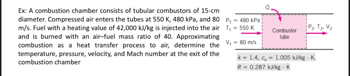 Ex: A combustion chamber consists of tubular combustors of 15-cm
diameter. Compressed air enters the tubes at 550 K, 480 kPa, and 80
m/s. Fuel with a heating value of 42,000 kJ/kg is injected into the air
and is burned with an air-fuel mass ratio of 40. Approximating
combustion as a heat transfer process to air, determine the V₁ = 80 m/s
P₁ = 480 kPa
T₁ = 550 K
temperature, pressure, velocity, and Mach number at the exit of the
combustion chamber
P2, T2, V₂
Combustor
tube
k = 1.4, cp = 1.005 kJ/kg - K,
R = 0.287 kJ/kg . K