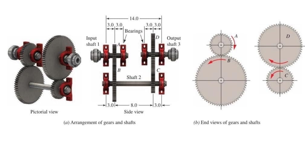 Pictorial view
Input
shaft 1
3.0,3.0,
TA Bearings
3.0
14.0
B
Shaft 2
D
Output
shaft 3
HK
-8.0
Side view
(a) Arrangement of gears and shafts
3.0,3.0
3.0-
(b) End views of gears and shafts