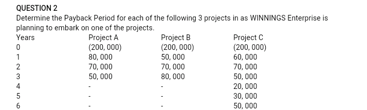 Determine the Payback Period for each of the following 3 projects in as WINNINGS Enterprise is
planning to embark on one of the projects.
Project A
(200, 000)
80, 000
70, 000
Project C
(200, 000)
60, 000
Years
Project B
(200, 000)
50, 000
1
2
70, 000
70, 000
50, 000
20, 000
30, 000
50, 000
3
50, 000
80, 000
4
5
6
