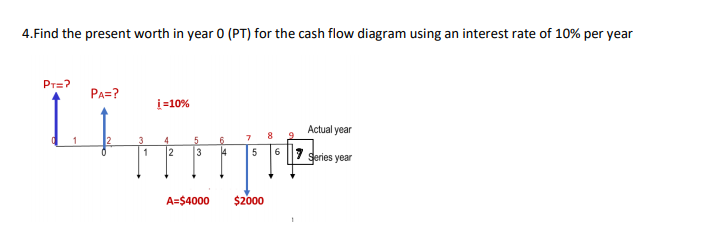 4.Find the present worth in year 0 (PT) for the cash flow diagram using an interest rate of 10% per year
PT=?
PA=?
i=10%
Actual year
8
4
2
67 series year
1
3
14
A=$4000
$2000
