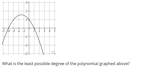 -5 A4 -3 -2 -1
What is the least possible degree of the polynomial graphed above?
on
