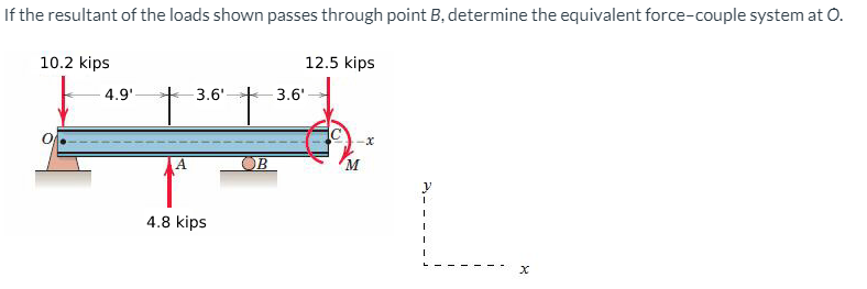If the resultant of the loads shown passes through point B, determine the equivalent force-couple system at 0.
10.2 kips
12.5 kips
4.9'-
+3.6'+ 3.6'
OB
4.8 kips
