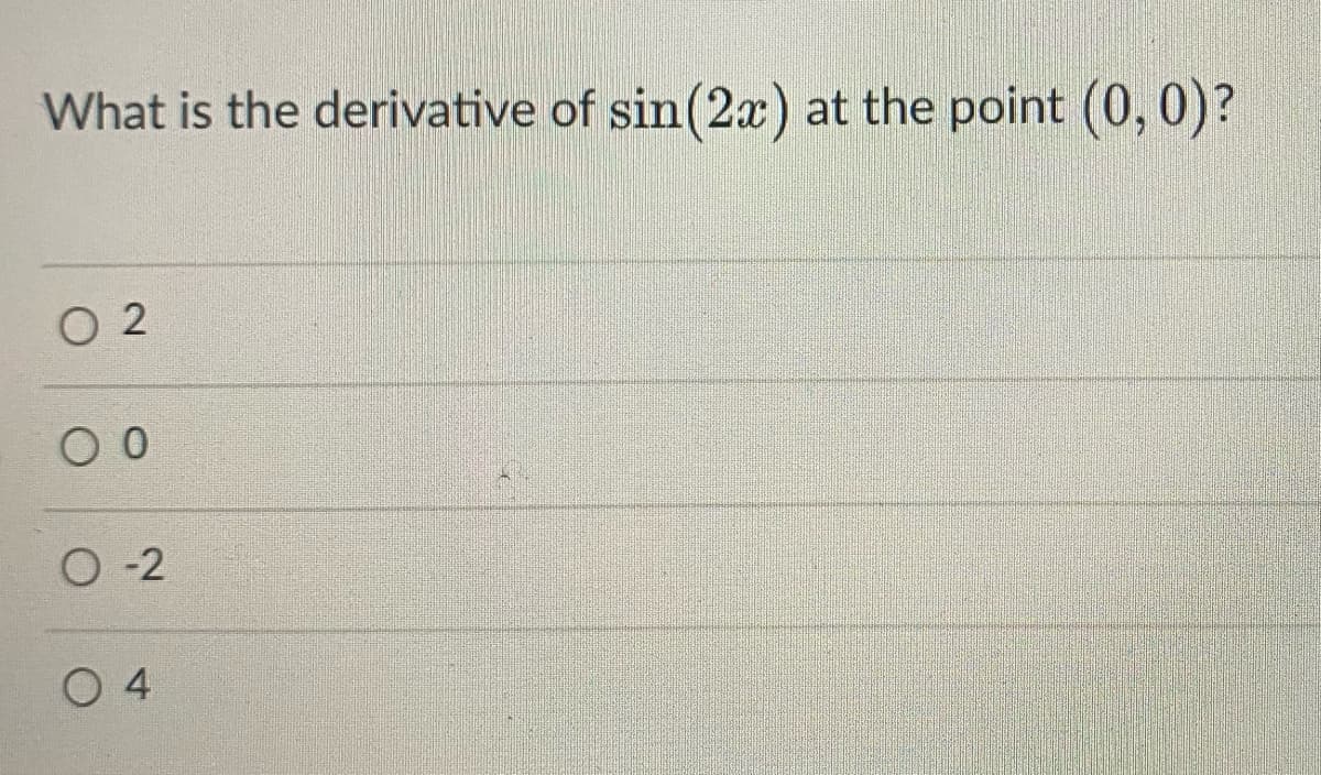 What is the derivative of sin(2x) at the point (0,0)?
O 2
O -2
O 4
