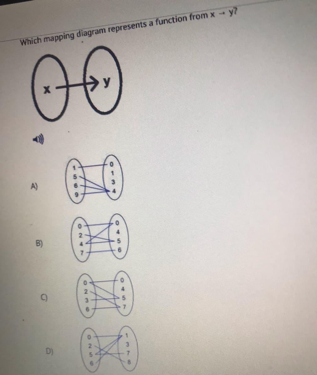 Which mapping diagram represents a function from xy?
00
A)
B)
00
00
6.
D)
6.
8.
