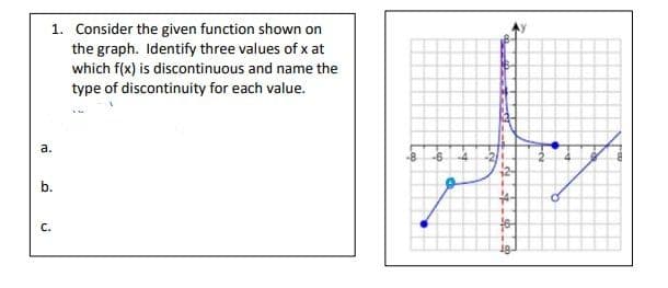 a.
1. Consider the given function shown on
the graph. Identify three values of x at
which f(x) is discontinuous and name the
type of discontinuity for each value.
b.
C.
-6 -4
-21
16
34 32 50 90
12-
4-
18