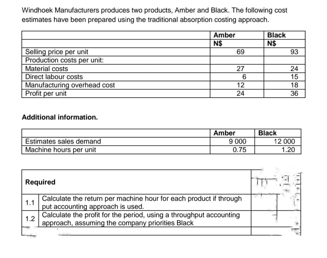 Windhoek Manufacturers produces two products, Amber and Black. The following cost
estimates have been prepared using the traditional absorption costing approach.
Selling price per unit
Production costs per unit:
Material costs
Direct labour costs
Manufacturing overhead cost
Profit per unit
Additional information.
Estimates sales demand
Machine hours per unit
Required
1.1
1.2
Amber
N$
Amber
69
27
6
12
24
9 000
0.75
Calculate the return per machine hour for each product if through
put accounting approach is used.
Calculate the profit for the period, using a throughput accounting
approach, assuming the company priorities Black
Black
N$
Black
93
24
15
18
36
12 000
1.20
TIOLE.(