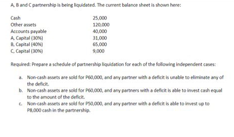 A, B and C partnership is being liquidated. The current balance sheet is shown here:
Cash
25,000
Other assets
120,000
Accounts payable
A, Capital (30%)
B, Capital (406)
C, Capital (30%)
40,000
31,000
65,000
9,000
Required: Prepare a schedule of partnership liquidation for each of the following independent cases:
a. Non-cash assets are sold for P60,000, and any partner with a deficit is unable to eliminate any of
the deficit.
b. Non-cash assets are sold for P60,000, and any partners with a deficit is able to invest cash equal
to the amount of the deficit.
c. Non-cash assets are sold for P50,000, and any partner with a deficit is able to invest up to
P8,000 cash in the partnership.
