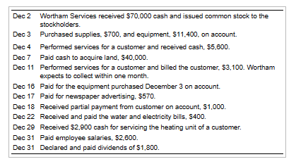 Dec 2 Wortham Services received $70,000 cash and issued common stock to the
stockholders.
Purchased supplies, $700, and equipment, $11,400, on account.
Dec 3
Dec 4
Dec 7
Dec 11
Performed services for a customer and received cash, $5,600.
Paid cash to acquire land, $40,000.
Performed services for a customer and billed the customer, $3,100. Wortham
expects to collect within one month.
Dec 16
Paid for the equipment purchased December 3 on account.
Paid for newspaper advertising. $570.
Dec 17
Dec 18
Received partial payment from customer on account, $1,000.
Dec 22 Received and paid the water and electricity bills, $400.
Dec 29 Received $2,900 cash for servicing the heating unit of a customer.
Dec 31 Paid employee salaries, $2,600.
Dec 31 Declared and paid dividends of $1,800.