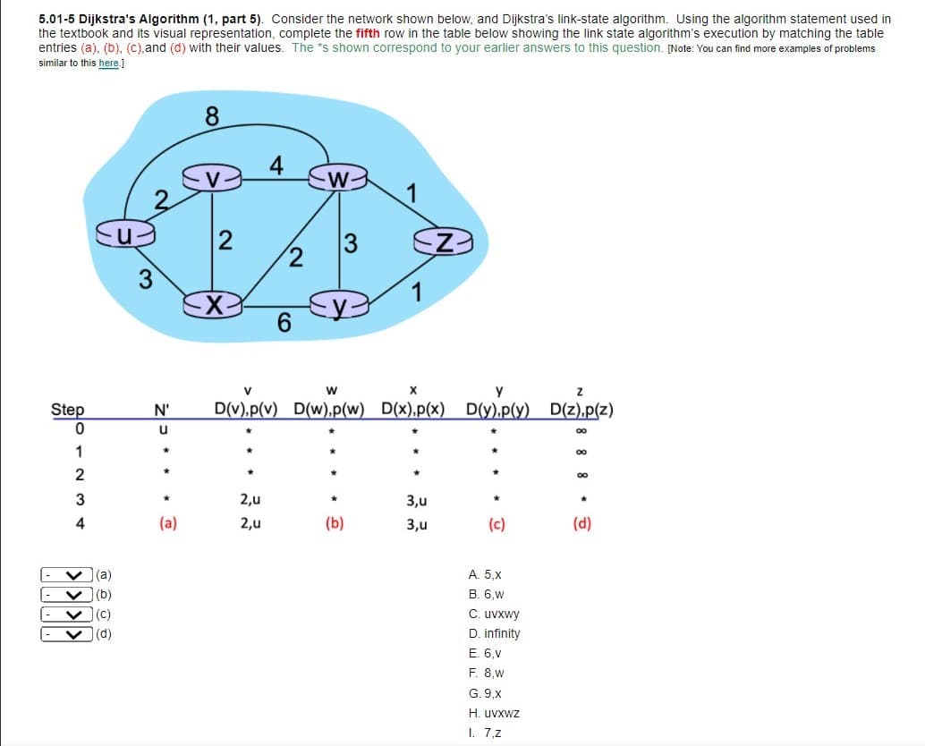 5.01-5 Dijkstra's Algorithm (1, part 5). Consider the network shown below, and Dijkstra's link-state algorithm. Using the algorithm statement used in
the textbook and its visual representation, complete the fifth row in the table below showing the link state algorithm's execution by matching the table
entries (a), (b), (C),and (d) with their values. The *s shown correspond to your earlier answers to this question. [Note: You can find more examples of problems
similar to this here.]
8.
4
1
Step
N'
D(v),p(v) D(w),p(w) D(x),p(x) D(y),p(y) D(z),p(z)
u
8.
1
3
2,u
3,u
4
(a)
2,u
(b)
3,u
(c)
(d)
(a)
A. 5,x
(b)
B. 6, W
(c)
C. uvxwy
(d)
D. infinity
E. 6,V
F. 8,w
G. 9,x
H. uvxwz
I. 7,2
3.
2.
>>>>
