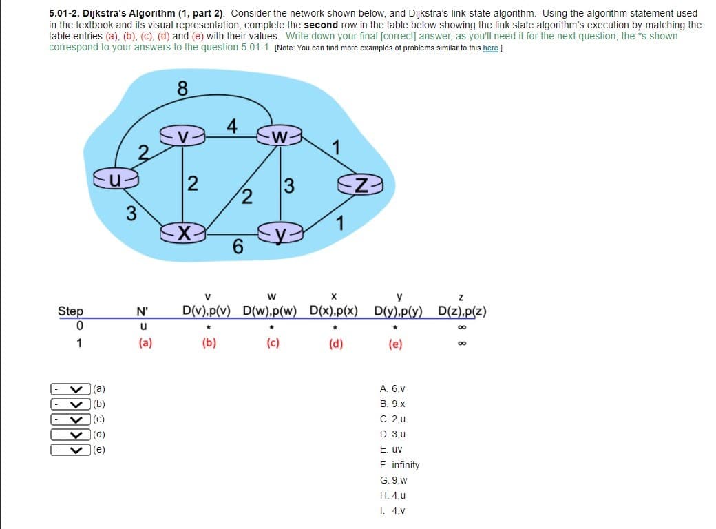 5.01-2. Dijkstra's Algorithm (1, part 2). Consider the network shown below, and Dijkstra's link-state algorithm. Using the algorithm statement used
in the textbook and its visual representation, complete the second row in the table below showing the link state algorithm's execution by matching the
table entries (a), (b), (C), (d) and (e) with their values. Write down your final [correct] answer, as you'll need it for the next question; the *s shown
correspond to your answers to the question 5.01-1. [Note: You can find more examples of problems similar to this here.]
Step
D(v),p(v)
D(w).p(w) D(x),p(x) D(y),p(y).
D(z),p(z)
N'
u
1
(a)
(b)
(c)
(d)
(e)
(a)
A. 6,v
(b)
B. 9,x
(c)
С. 2,u
v (d)
D. 3,u
(e)
E. uv
F. infinity
G. 9,w
H. 4,u
I. 4,v
3.
2,
4-
2.
