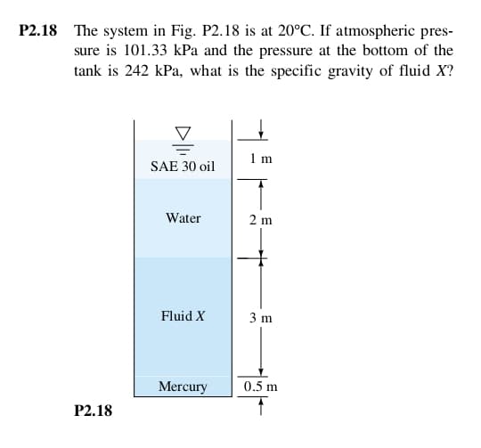 P2.18 The system in Fig. P2.18 is at 20°C. If atmospheric pres-
sure is 101.33 kPa and the pressure at the bottom of the
tank is 242 kPa, what is the specific gravity of fluid X?
1 m
SAE 30 oil
Water
2 m
Fluid X
3 m
Mercury
0.5 m
Р2.18
