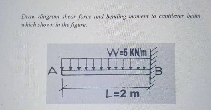 Draw diagram shear force and bending moment to cantilever beam
which shown in the figure.
W=5 KN/m
L=2 m

