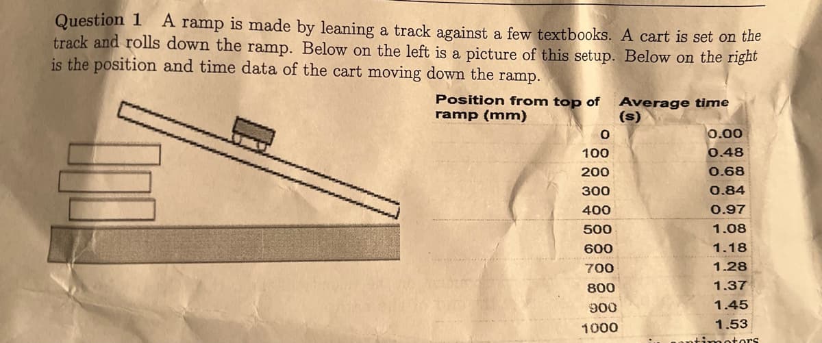 Question 1
track and rolls down the ramp. Below on the left is a picture of this setup. Below on the right
is the position and time data of the cart moving down the ramp.
A
ramp is made by leaning a track against a few textbooks. A cart is set on the
Position from top of
ramp (mm)
Average time
(s)
0.00
100
0.48
200
0.68
300
0.84
400
0.97
500
1.08
600
1.18
700
1.28
800
1.37
900
1.45
1000
1.53
motors
