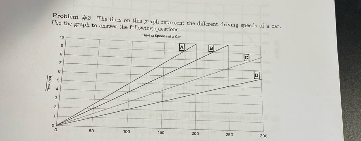 Problem #2 The lines on this graph represent the different driving speeds of a car.
Use the graph to answer the following questions.
Driving Speeds of a Car
10
A
B
9
8
7
6
4
3
1
50
100
150
200
250
300
(say) oL
