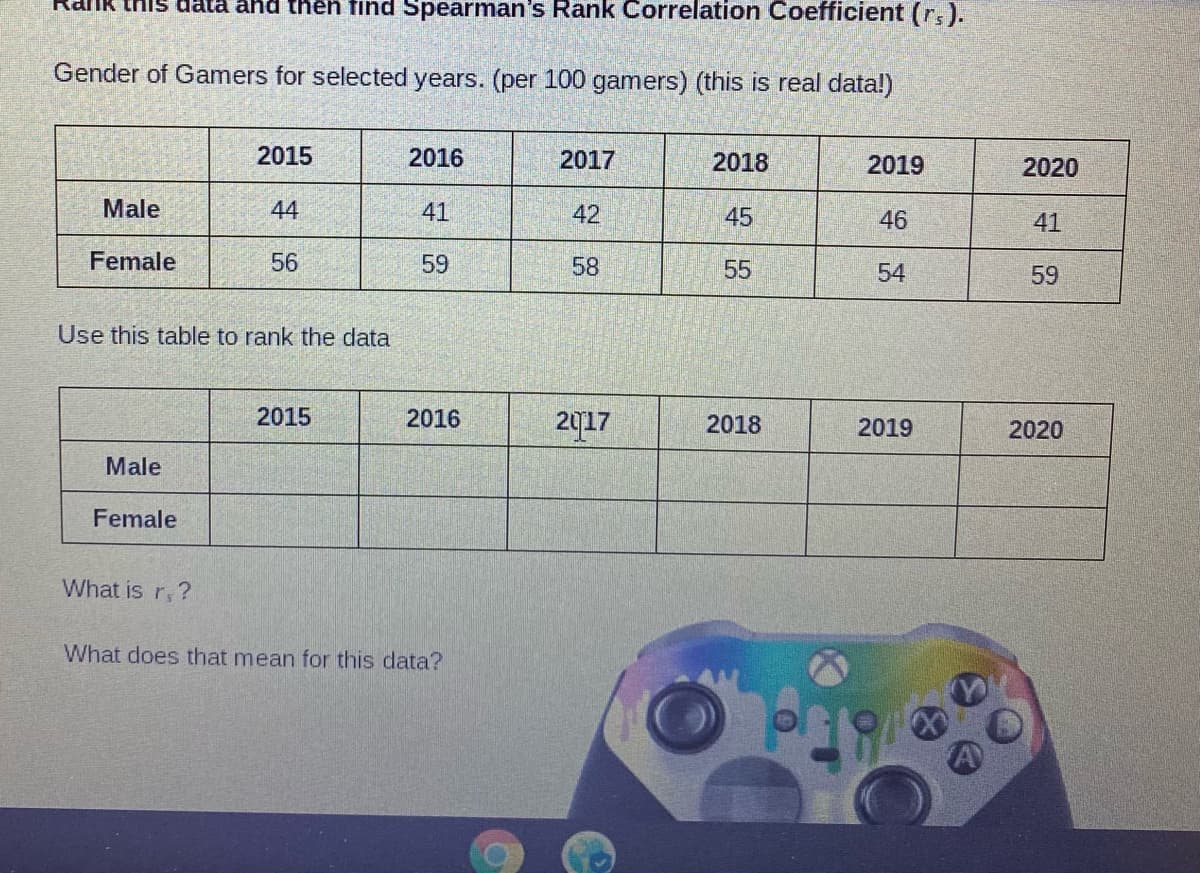 this data and then find Spearman's Rank Correlation Coefficient (r, ).
Gender of Gamers for selected years. (per 100 gamers) (this is real data!)
2015
2016
2017
2018
2019
2020
Male
44
41
42
45
46
41
Female
56
59
58
55
54
59
Use this table to rank the data
2015
2016
2017
2018
2019
2020
Male
Female
What is r, ?
What does that mean for this data?
