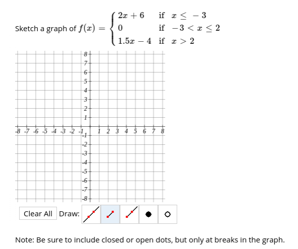 2x + 6 if z< - 3
if -3 < z< 2
Sketch a graph of f(x) =
1.5x – 4 if x > 2
