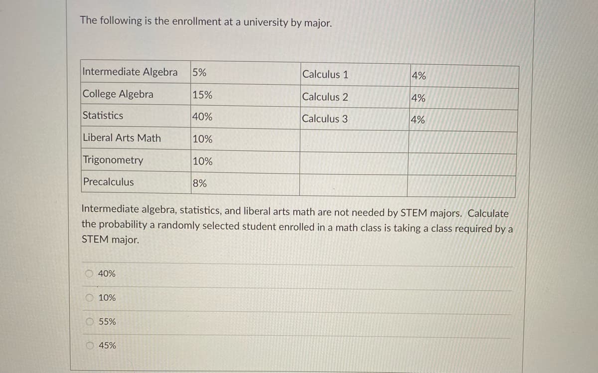 The following is the enrollment at a university by major.
Intermediate Algebra
5%
Calculus 1
4%
College Algebra
15%
Calculus 2
4%
Statistics
40%
Calculus 3
4%
Liberal Arts Math
10%
Trigonometry
10%
Precalculus
8%
Intermediate algebra, statistics, and liberal arts math are not needed by STEM majors. Calculate
the probability a randomly selected student enrolled in a math class is taking a class required by a
STEM major.
40%
10%
55%
45%
శ్రీ శ్రీ శ్రీ శ్ర
