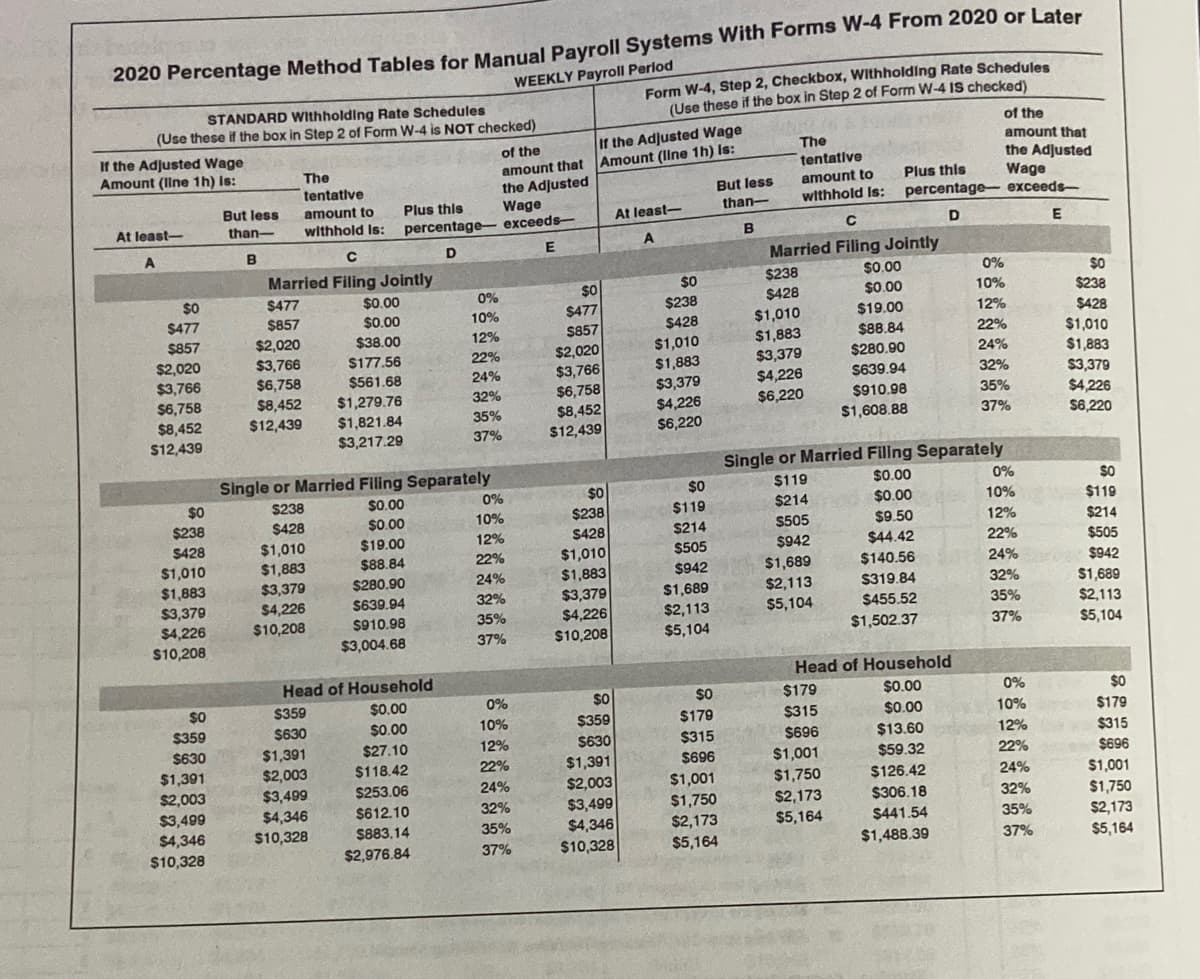 2020 Percentage Method Tables for Manual Payroll Systems With Forms W-4 From 2020 or Later
WEEKLY Payroll Perlod
STANDARD Withholding Rate Schedules
(Use these if the box in Step 2 of Form W-4 is NOT checked)
Form W-4, Step 2, Checkbox, Withholding Rate Schedules
(Use these if the box in Step 2 of Form W-4 IS checked)
of the
If the Adjusted Wage
Amount (Ilne 1h) Is:
If the Adjusted Wage
Amount (Ilne 1h) Is:
amount that
the Adjusted
Wage
of the
The
amount that
the Adjusted
Wage
The
tentative
tentative
Plus this
But less
than-
amount to
withhold Is:
But less
amount to
Plus this
percentage- exceeds-
At least-
than-
withhold Is:
At least-
percentage- exceeds-
C
E
B
D
Married Filing Jointly
Married Filing Jointly
$0.00
0%
$238
$428
$0
sO
$0
$477
$0.00
0%
$0
$238
$0.00
10%
$238
$477
$857
$2,020
$3,766
$6,758
$8,452
$12,439
$477
$857
$0.00
10%
$19.00
$1,010
$1,883
$3,379
$4,226
$6,220
$428
12%
$428
$857
$2,020
$3,766
$6,758
$8,452
$12,439
$38.00
12%
$88.84
22%
$1,010
$1,883
$3,379
$4,226
$6,220
$1,010
$1,883
$3,379
$4,226
S6,220
$2,020
$177.56
22%
$280.90
24%
$3,766
$561.68
24%
S639.94
32%
$6,758
$1,279.76
32%
$910.98
35%
$8,452
$1,821.84
35%
$1,608.88
37%
S12,439
$3,217.29
37%
Single or Married Filing Separately
Single or Married Filing Separately
$0.00
$0
$0
$119
$0.00
0%
$0
$0
$238
0%
$214
$0.00
10%
$119
$238
S428
$1,010
$1,883
$3,379
$4,226
$238
$428
$0.00
10%
$119
$428
$19.00
12%
$214
S505
$9.50
12%
$214
$1,010
$1,883
$3,379
$4,226
$10,208
$1,010
$88.84
22%
$505
$942
$44.42
22%
$505
$1,689
$2,113
$5,104
24%
$942
$140.56
24%
$942
$1,883
$3,379
$4,226
$10,208
$280.90
32%
$1,689
$2,113
$5,104
$319.84
$1,689
$2,113
$639.94
32%
$910.98
35%
$455.52
35%
$3,004.68
37%
$10,208
$1,502.37
37%
$5,104
Head of Household
Head of Household
$359
$0.00
0%
$0
$0
$179
$0.00
0%
$0
$359
$630
$1,391
$2,003
$3,499
$4,346
$359
$630
$0.00
10%
$179
$315
$0.00
10%
$179
$630
$315
$696
$13.60
$1,391
$2,003
$3,499
$4,346
$10,328
$27.10
12%
12%
$315
$1,001
$1,750
$696
$59.32
$1,391
$2,003
$3,499
$4,346
$10,328
$118.42
22%
22%
$696
$1,001
$1,750
$2,173
$5,164
$253.06
24%
$126.42
24%
$1,001
$2,173
$5,164
$612.10
32%
$306.18
32%
$1,750
$2,173
$883,14
35%
$441.54
35%
$2,976.84
37%
$10,328
$1,488.39
37%
$5,164
