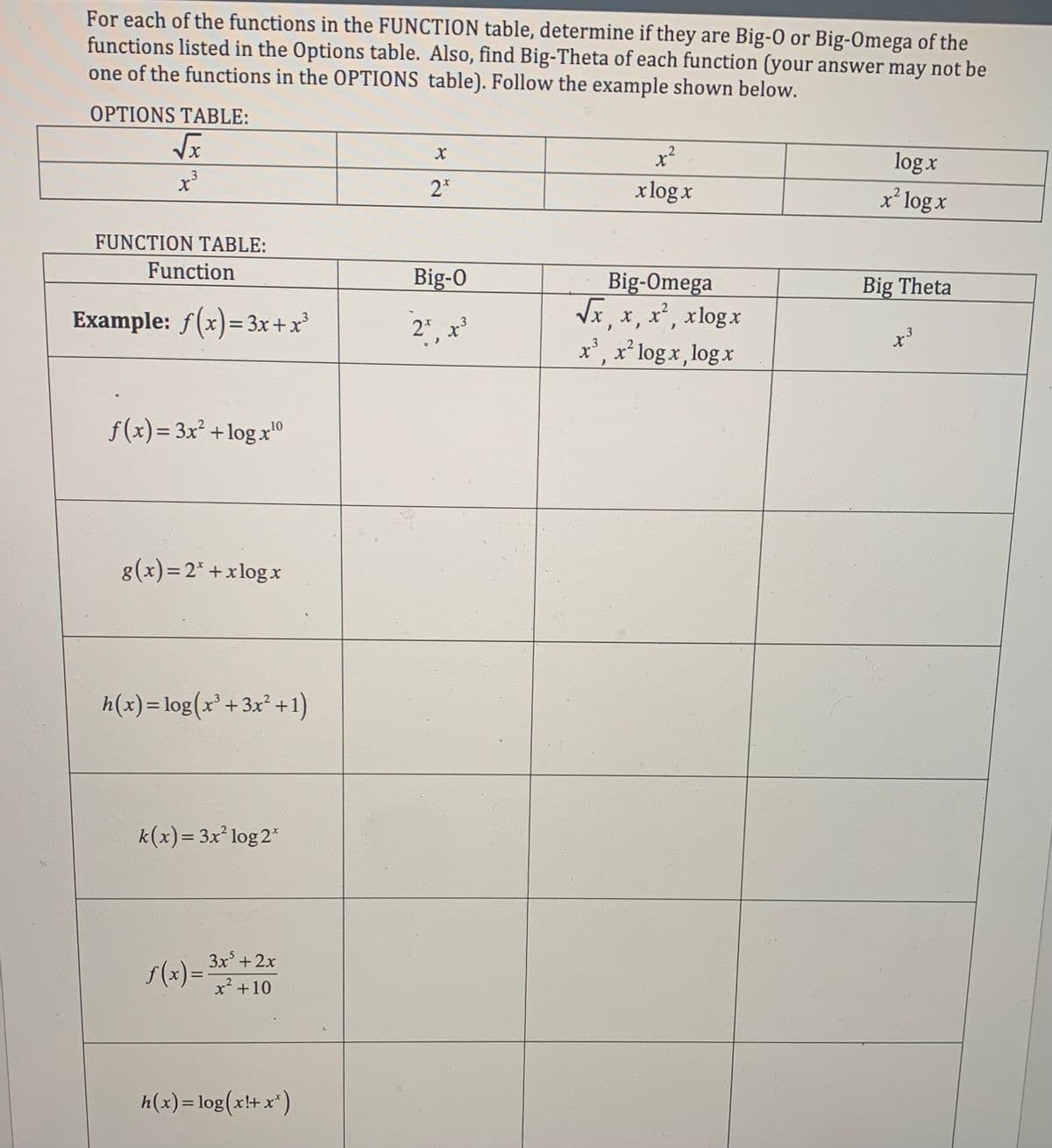 For each of the functions in the FUNCTION table, determine if they are Big-O or Big-Omega of the
functions listed in the Options table. Also, find Big-Theta of each function (your answer may not be
one of the functions in the OPTIONS table). Follow the example shown below.
OPTIONS TABLE:
√x
x³
FUNCTION TABLE:
Function
Example: f(x)=3x+x³
f(x)= 3x² +log.x¹0
10
g(x)=2*+xlogx
h(x)= log(x³ +3x² +1)
k(x) = 3x² log2*
f(x) =
3x²+2x
x² +10
h(x) = log(x!+x*)
X
2x
Big-0
2*, x³
x²
x log x
Big-Omega
√x, x, x², xlogx
x³, x² logx, log x
log x
x² log x
Big Theta
3
x³