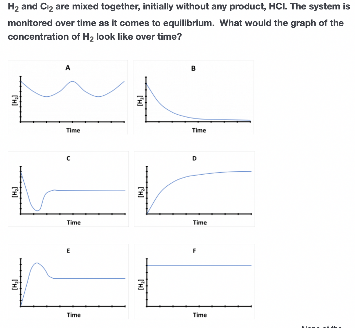 H2 and Ci2 are mixed together, initially without any product, HCI. The system is
monitored over time as it comes to equilibrium. What would the graph of the
concentration of H2 look like over time?
A
B
Time
Time
Time
Time
E
F
Time
Time
('H]
('H]
['H]
('H]
('H]
('H]
