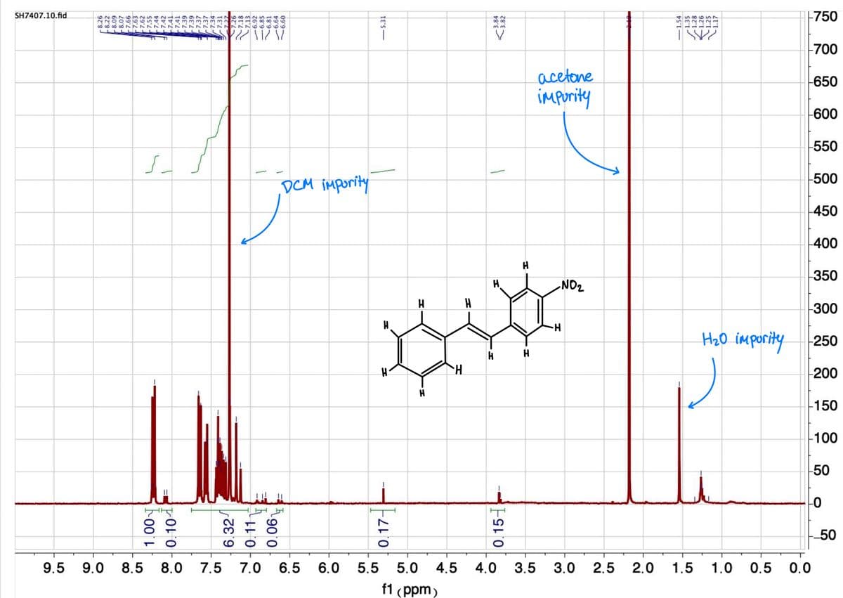 SH7407.10.fid
-8.26
-8.22
8.07
-8.09
7.66
7.63
-7.62
-7.55
-7.44
-7.42
-741
-7.41
-7.39
-7.39
7.37
-7.37
7.34
7.31
11
10²7-
S
1.00
0.10
97
7.26
7.18
7.13
26.9-
19
-6.85
6.81
6.64
766
DCM impority.
9.5 9.0 8.5 8.0 7.5 7.0 6.5
6.0
-5.31
H
0.17-
H
H
5.5 5.0 4.5
f1 (ppm)
H
mm
V
-
H
H
0.15-
H
H
acetone
impurity
-NO₂
H
4.0 3.5 3.0
1.54
1.35
de-t
1.28
PAS
2.5 2.0 1.5
H₂0 impurity
1.0
-750
-700
-650
-600
-550
-500
450
-400
-350
-300
-250
-200
-150
-100
-50
-0
0.5 0.0
50
