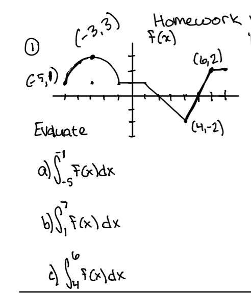 Homework
(-3,3)
Evauate
(4,-2)
a) FG!dx
S-
bS, FCx) dx
