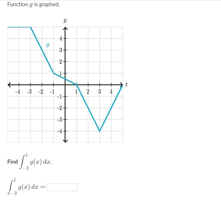 Function g is graphed.
←
6
-4 -3 -2 -1
Find [*, 9(2) da.
g(x)
[²9(2)
g(x) dx =
4
3
2
Y
H
+
-1
-2-
-3-
-4
1
2
3
4
t