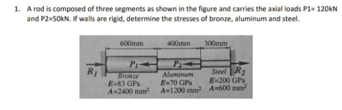 1. A rod is composed of three segments as shown in the figure and carries the axial loads P1= 120KN
and P2=50KN. If walls are rigid, determine the stresses of bronze, aluminum and steel.
600mm
400mm
300mm
P1
P2
R1
Bronze
E=83 GPa
A=2400 mm2
Aluminum
E=70 GPa
A=1200 mm? A=600 mm2
Steel R2
E-200 GPa
