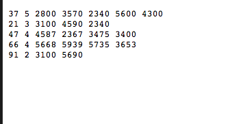 37 5 2800 3570 2340 5600 4300
21 3 3100 4590 2340
47 4 4587 2367 3475 3400
66 4 5668 5939 5735 3653
91 2 3100 5690
