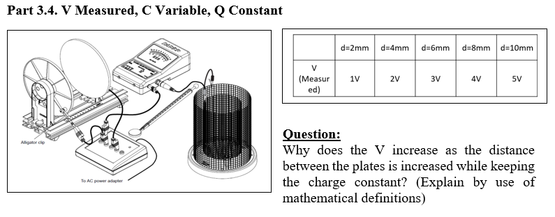 Part 3.4. V Measured, C Variable, Q Constant
d=2mm
d=4mm
d=6mm
d=8mm
d=10mm
V
(Measur
ed)
1V
2V
3V
4V
5V
Question:
Why does the V increase as the distance
between the plates is increased while keeping
the charge constant? (Explain by use of
mathematical definitions)
Alligator clip
To AC power adapter
