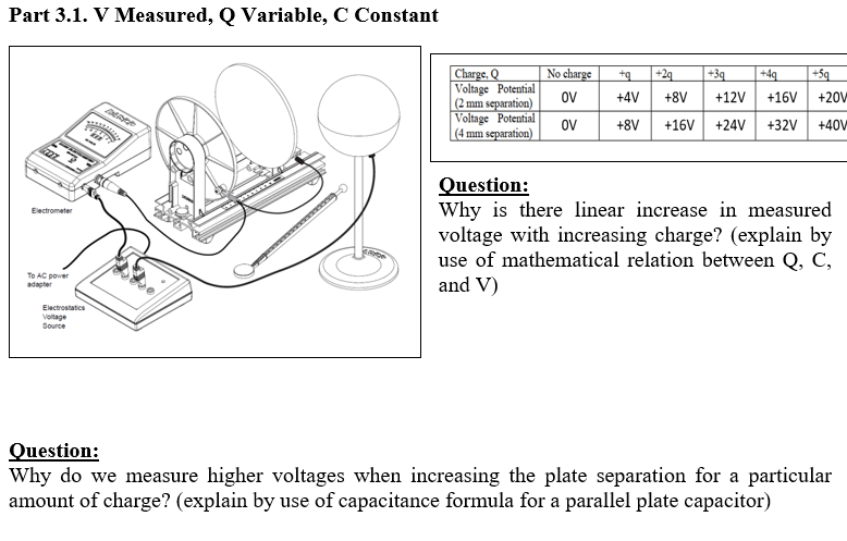 Part 3.1. V Measured, Q Variable, C Constant
No charge
+3q
Charge, Q
Voltage Potential
(2 mm separation)
Voltage Potential
(4 mm separation)
+2g
+4q
+5q
ov
+4V
+8V
+12V
+16V
+20V
ov
+8V
+16V +24V
+32V
+40V
Question:
Why is there linear increase in measured
voltage with increasing charge? (explain by
use of mathematical relation between Q, C,
and V)
Electrometer
To AC power
adapter
Electrostatics
Voltage
Source
Question:
Why do we measure higher voltages when increasing the plate separation for a particular
amount of charge? (explain by use of capacitance formula for a parallel plate capacitor)
