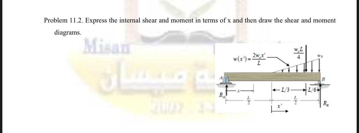 Problem 11.2. Express the internal shear and moment in terms of x and then draw the shear and moment
diagrams.
Misan
w L
w(x') =-
L/3·
R,
R,
