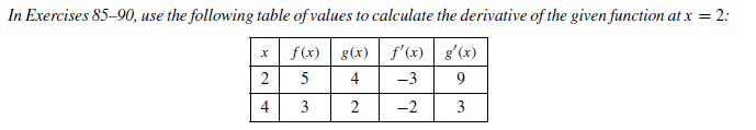 In Exercises 85–90, use the following table of values to calculate the derivative of the given function at x = 2:
f(x) g(x) f'(x) g'(x)
2
х
4
5
-3
4
3
2
-2
3
