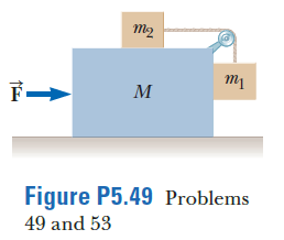m2
M
Figure P5.49 Problems
49 and 53
