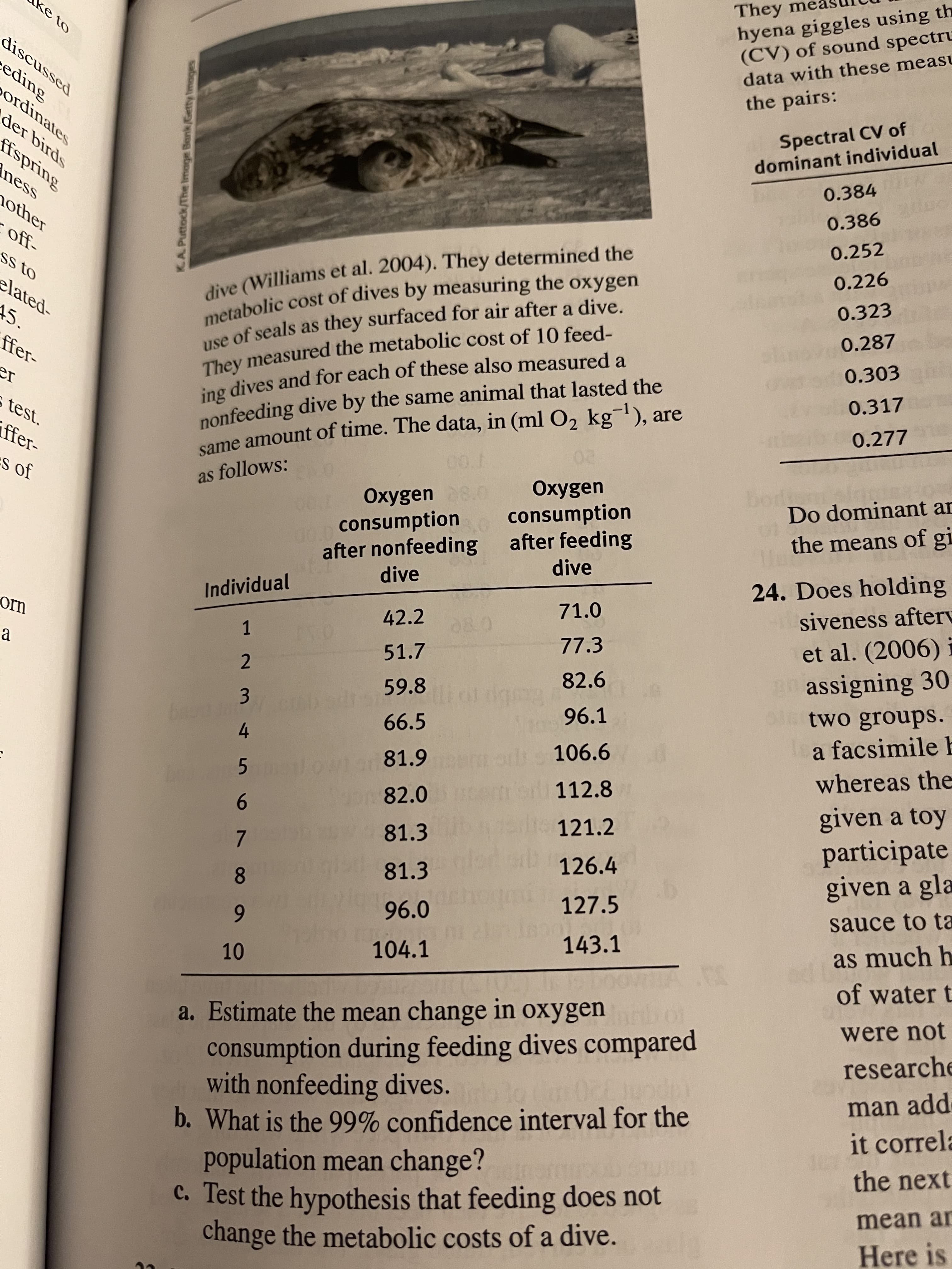 a. Estimate the mean change in oxygen o
consumption during feeding dives compared
with nonfeeding dives.
b. What is the 99% confidence interval for the
population mean change?
c. Test the hypothesis that feeding does not
change the metabolic costs of a dive.
