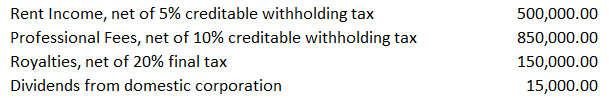 Rent Income, net of 5% creditable withholding tax
500,000.00
Professional Fees, net of 10% creditable withholding tax
850,000.00
Royalties, net of 20% final tax
Dividends from domestic corporation
150,000.00
15,000.00
