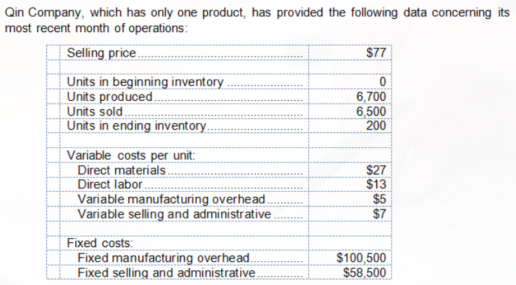 Qin Company, which has only one product, has provided the following data concerning its
most recent month of operations:
Selling price.
$77
Units in beginning inventory .
Units produced.
Units sold.
Units in ending inventory.
6,700
6,500
200
Variable costs per unit:
Direct materials.
Direct labor.
Variable manufacturing overhead.
Variable selling and administrative.
$27
$13
$5
$7
Fixed costs:
Fixed manufacturing overhead.
Fixed selling and administrative.
$100,500
$58,500
